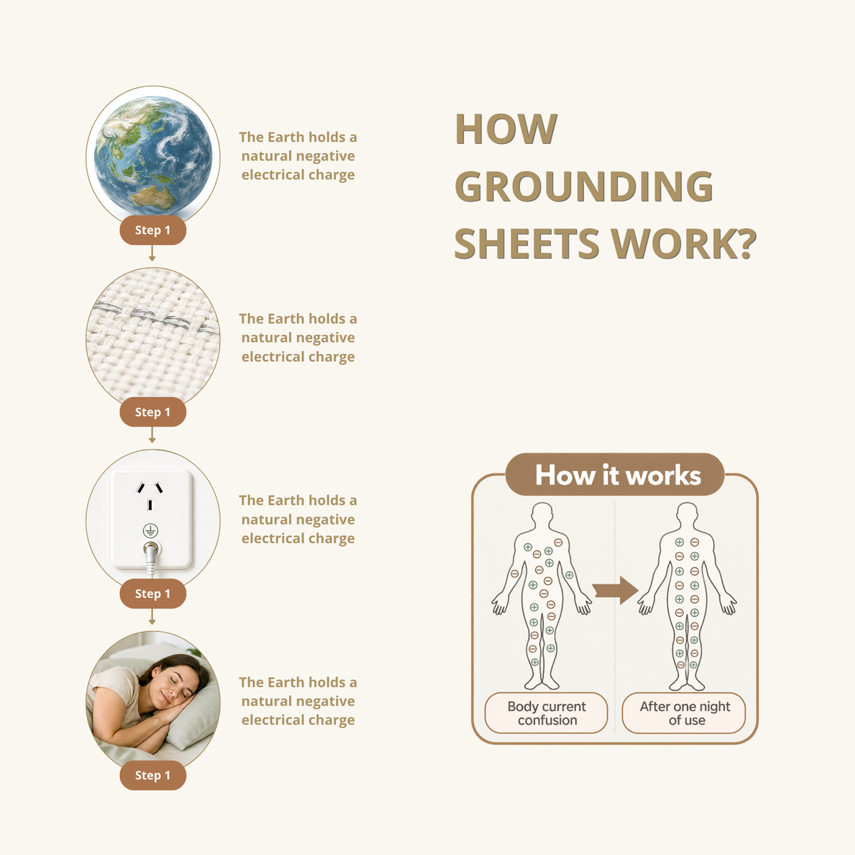 Grounding Bed Sheet